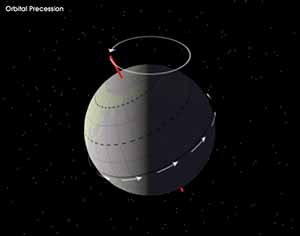 Diagram of Earth with circle at the North Pole